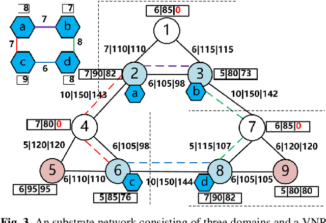 Figure 3 for VNE Strategy based on Chaotic Hybrid Flower Pollination Algorithm Considering Multi-criteria Decision Making