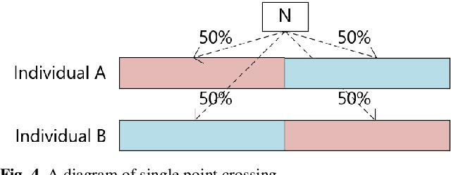 Figure 4 for VNE Strategy based on Chaotic Hybrid Flower Pollination Algorithm Considering Multi-criteria Decision Making
