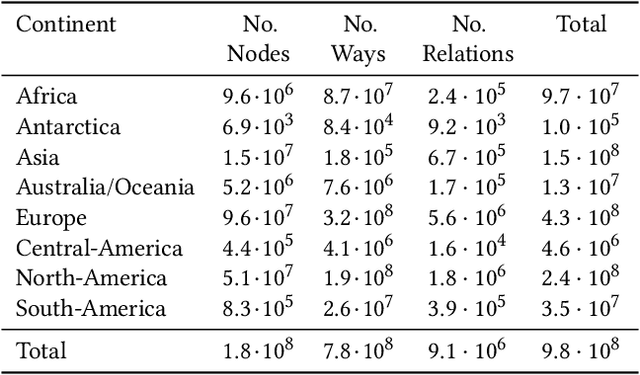 Figure 2 for GeoVectors: A Linked Open Corpus of OpenStreetMap Embeddings on World Scale