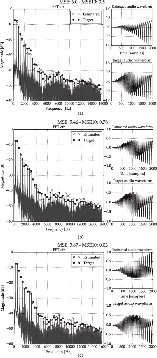 Figure 4 for A Multi-Stage Algorithm for Acoustic Physical Model Parameters Estimation