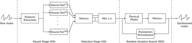 Figure 1 for A Multi-Stage Algorithm for Acoustic Physical Model Parameters Estimation