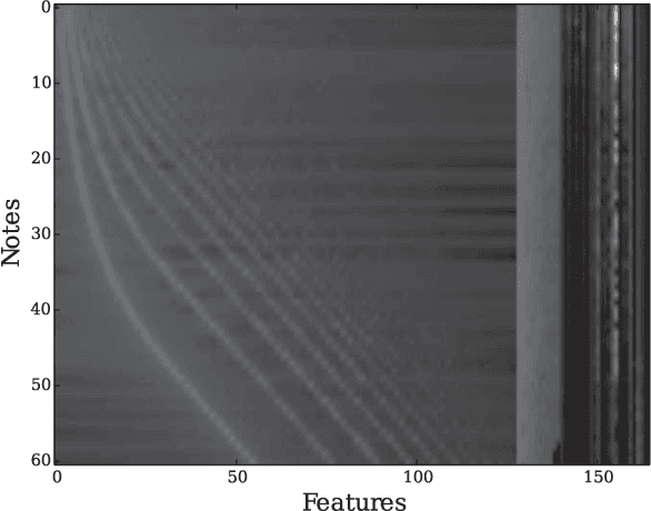 Figure 2 for A Multi-Stage Algorithm for Acoustic Physical Model Parameters Estimation
