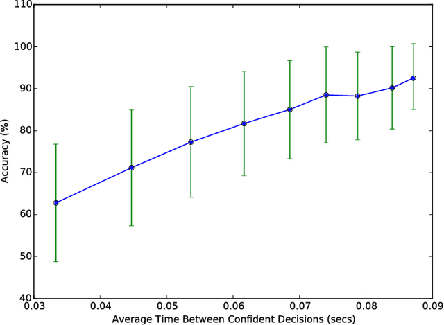 Figure 4 for Driver Gaze Region Estimation Without Using Eye Movement