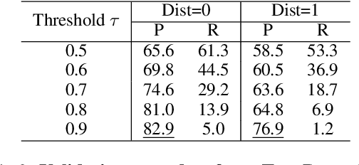 Figure 4 for Improving Temporal Relation Extraction with a Globally Acquired Statistical Resource