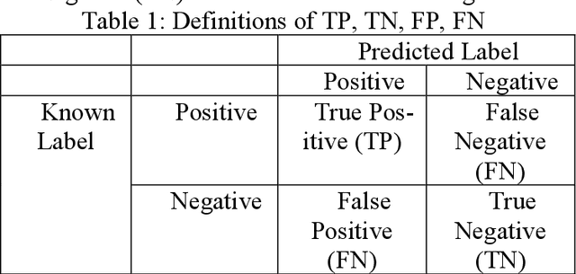 Figure 1 for Text classification problems via BERT embedding method and graph convolutional neural network