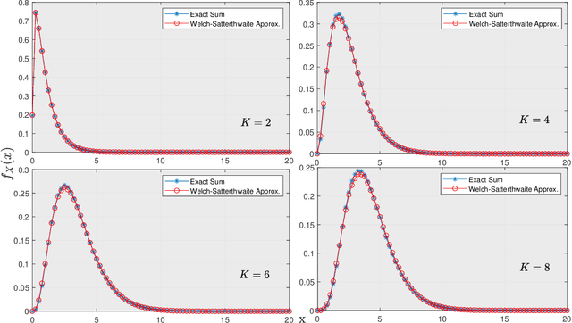 Figure 4 for Multiple Access in Dynamic Cell-Free Networks: Outage Performance and Deep Reinforcement Learning-Based Design