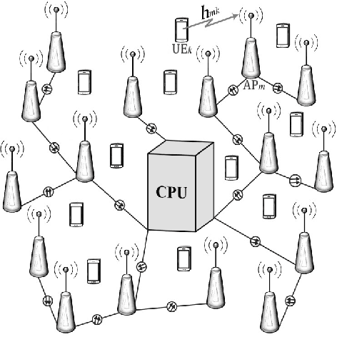 Figure 1 for Multiple Access in Dynamic Cell-Free Networks: Outage Performance and Deep Reinforcement Learning-Based Design