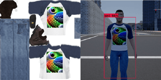 Figure 2 for Talk Proposal: Towards the Realistic Evaluation of Evasion Attacks using CARLA