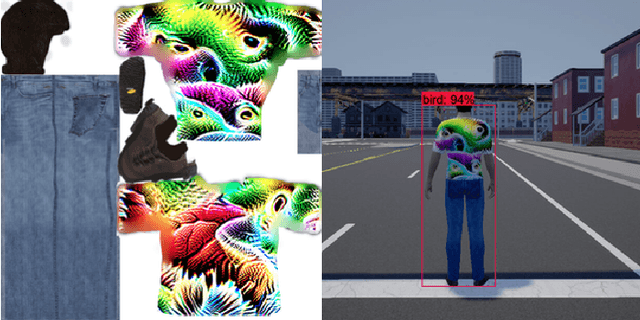 Figure 3 for Talk Proposal: Towards the Realistic Evaluation of Evasion Attacks using CARLA