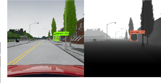 Figure 4 for Talk Proposal: Towards the Realistic Evaluation of Evasion Attacks using CARLA