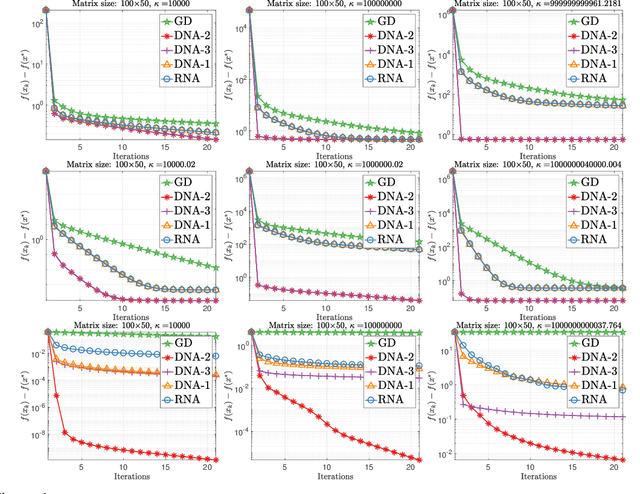 Figure 1 for Direct Nonlinear Acceleration