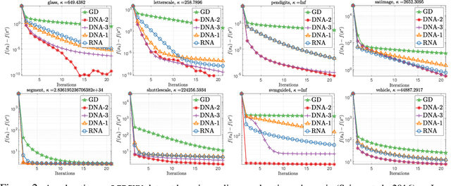 Figure 2 for Direct Nonlinear Acceleration