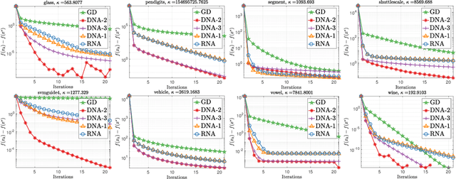 Figure 3 for Direct Nonlinear Acceleration