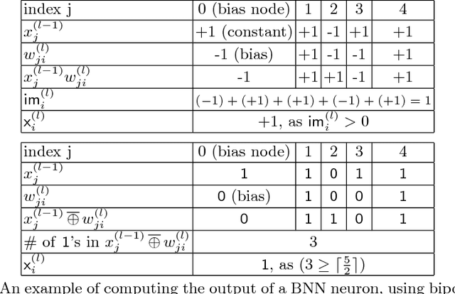 Figure 1 for Verification of Binarized Neural Networks via Inter-Neuron Factoring