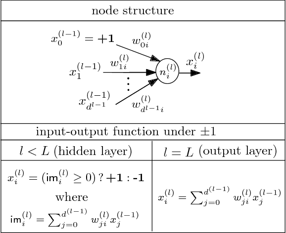 Figure 2 for Verification of Binarized Neural Networks via Inter-Neuron Factoring