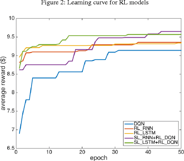 Figure 2 for Recurrent Reinforcement Learning: A Hybrid Approach