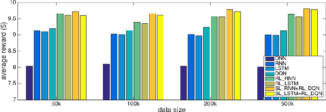 Figure 4 for Recurrent Reinforcement Learning: A Hybrid Approach