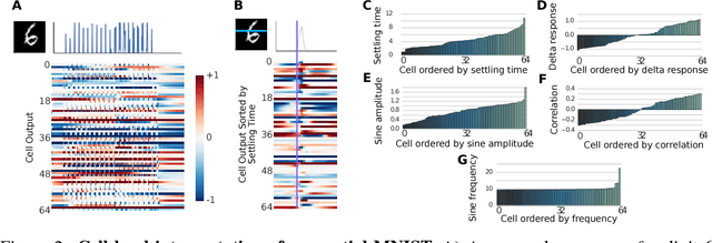 Figure 3 for Response Characterization for Auditing Cell Dynamics in Long Short-term Memory Networks