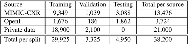 Figure 1 for On the diminishing return of labeling clinical reports