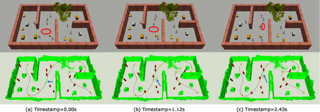 Figure 4 for DPMPC-Planner: A real-time UAV trajectory planning framework for complex static environments with dynamic obstacles