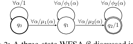 Figure 3 for Rational Recurrences