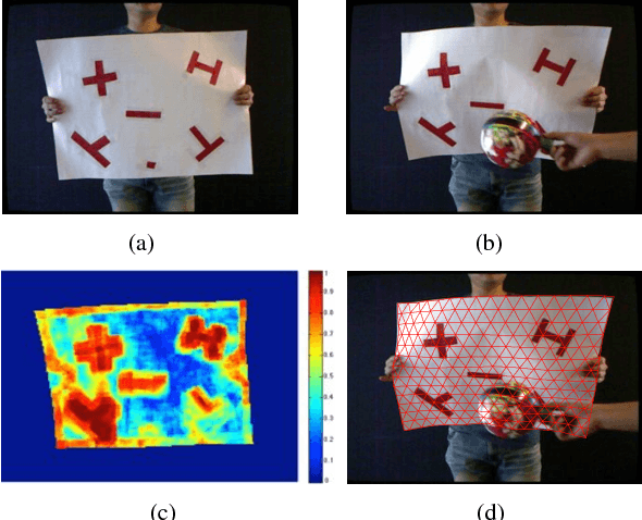 Figure 1 for Dense image registration and deformable surface reconstruction in presence of occlusions and minimal texture