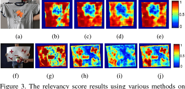Figure 4 for Dense image registration and deformable surface reconstruction in presence of occlusions and minimal texture