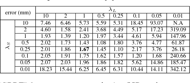 Figure 2 for Dense image registration and deformable surface reconstruction in presence of occlusions and minimal texture