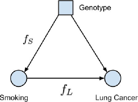 Figure 3 for An introduction to causal reasoning in health analytics