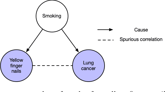 Figure 4 for An introduction to causal reasoning in health analytics