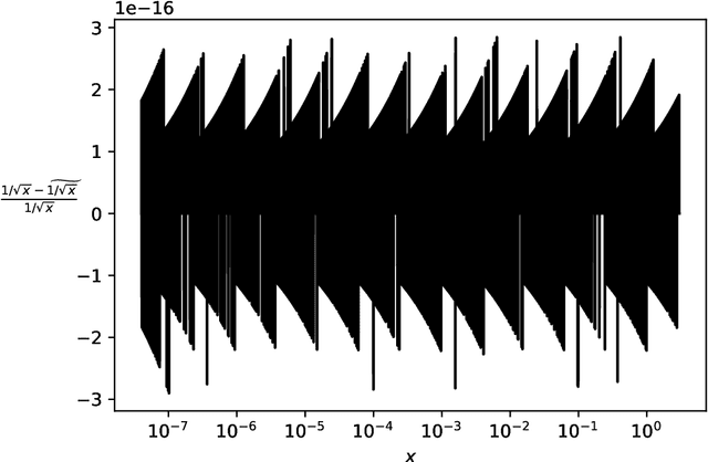 Figure 4 for Secure multiparty computations in floating-point arithmetic