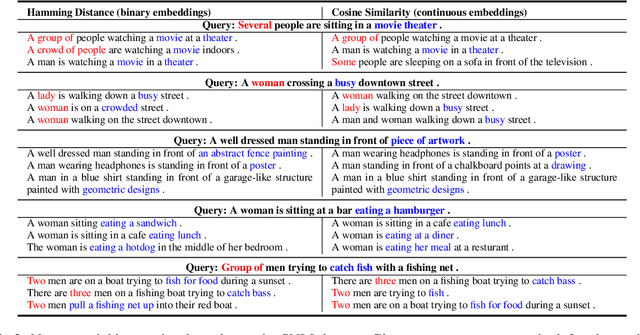 Figure 3 for Learning Compressed Sentence Representations for On-Device Text Processing