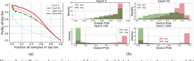 Figure 3 for Mixture Proportion Estimation and PU Learning: A Modern Approach