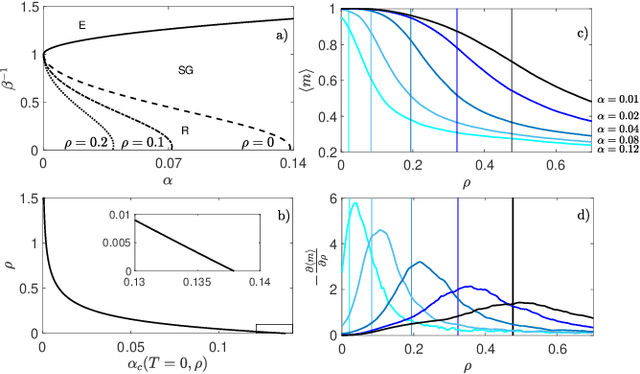 Figure 1 for Supervised Hebbian learning: toward eXplainable AI