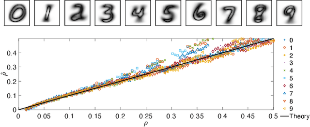 Figure 3 for Supervised Hebbian learning: toward eXplainable AI