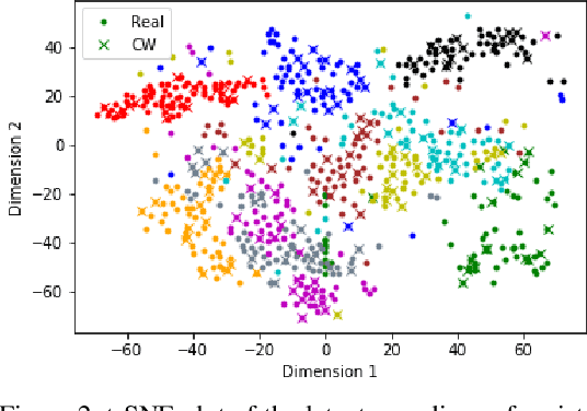 Figure 3 for Variational Inference with Latent Space Quantization for Adversarial Resilience