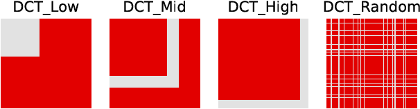 Figure 1 for On the Effectiveness of Low Frequency Perturbations