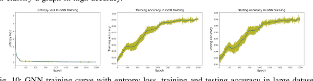 Figure 2 for Network Topology Optimization via Deep Reinforcement Learning
