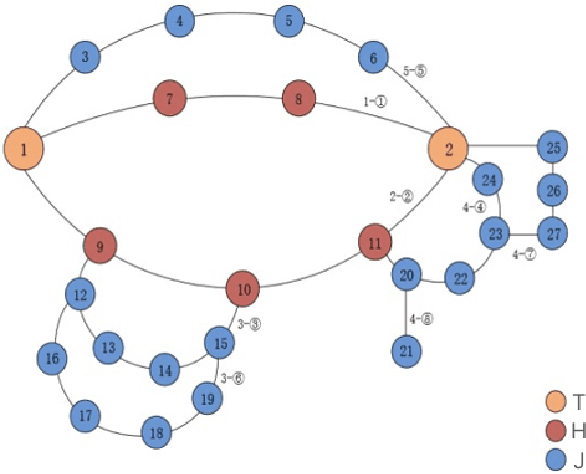Figure 1 for Network Topology Optimization via Deep Reinforcement Learning