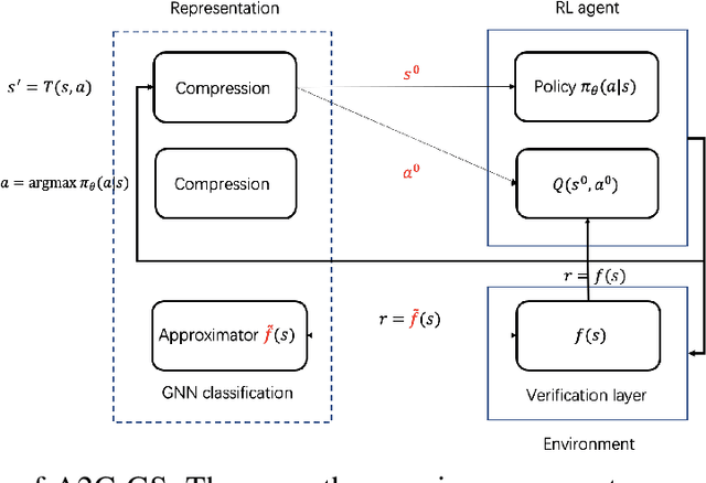 Figure 4 for Network Topology Optimization via Deep Reinforcement Learning