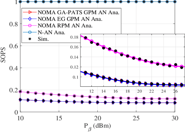 Figure 3 for Delay Aware Secure Offloading for NOMA-Assisted Mobile Edge Computing in Internet of Vehicles