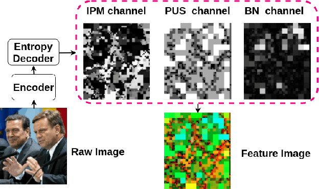 Figure 2 for Can you find a face in a HEVC bitstream?