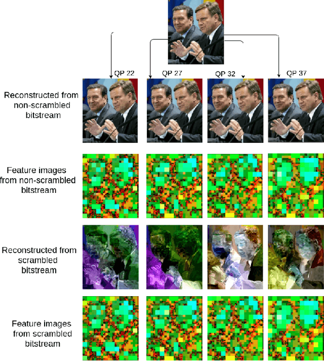 Figure 3 for Can you find a face in a HEVC bitstream?