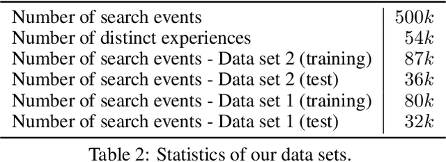 Figure 3 for Revenue Maximization of Airbnb Marketplace using Search Results