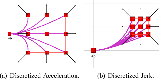 Figure 3 for Search-based Motion Planning for Quadrotors using Linear Quadratic Minimum Time Control