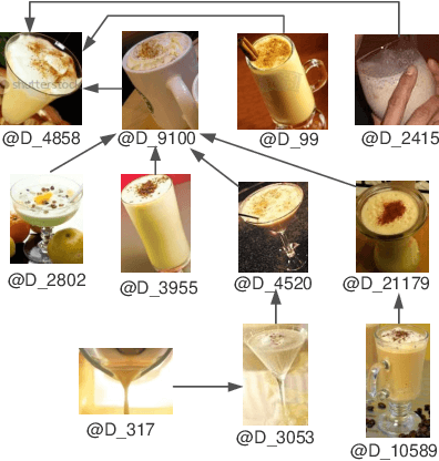 Figure 4 for Non-iterative Label Propagation on Optimal Leading Forest