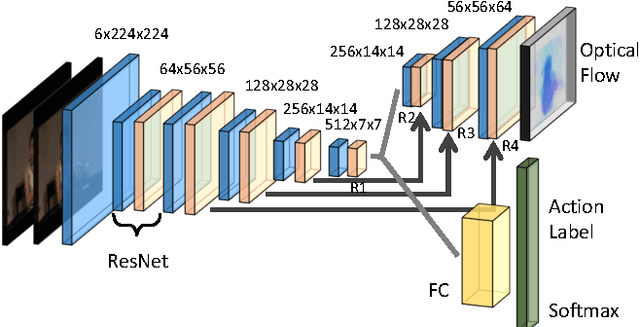 Figure 1 for ActionFlowNet: Learning Motion Representation for Action Recognition