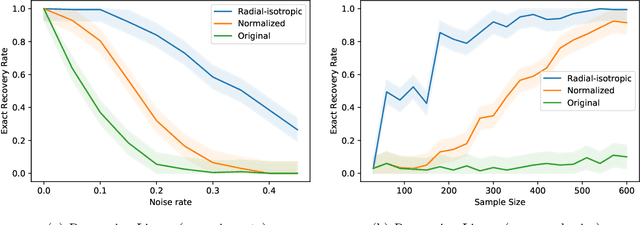 Figure 1 for ReLU Regression with Massart Noise