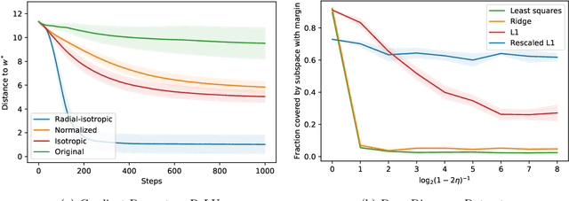 Figure 2 for ReLU Regression with Massart Noise