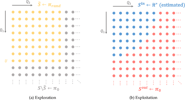 Figure 2 for RL-QN: A Reinforcement Learning Framework for Optimal Control of Queueing Systems